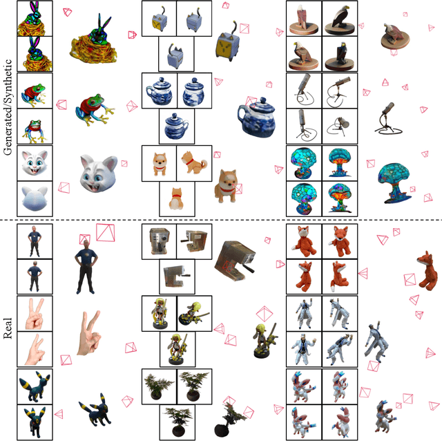 Figure 1 for PF-LRM: Pose-Free Large Reconstruction Model for Joint Pose and Shape Prediction