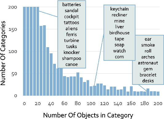 Figure 3 for UniG3D: A Unified 3D Object Generation Dataset