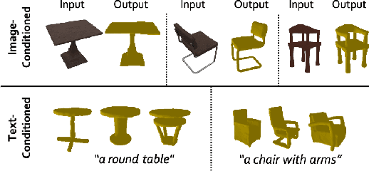 Figure 4 for UniG3D: A Unified 3D Object Generation Dataset