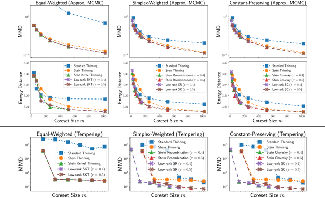 Figure 3 for Debiased Distribution Compression