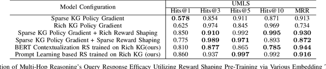 Figure 4 for Enhancing Multi-Hop Knowledge Graph Reasoning through Reward Shaping Techniques