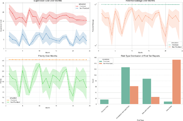 Figure 2 for Supervision policies can shape long-term risk management in general-purpose AI models