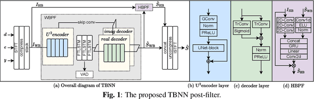 Figure 1 for Two-step Band-split Neural Network Approach for Full-band Residual Echo Suppression