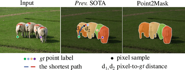 Figure 2 for Point2Mask: Point-supervised Panoptic Segmentation via Optimal Transport