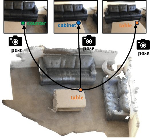 Figure 1 for Open Vocabulary 3D Scene Understanding via Geometry Guided Self-Distillation