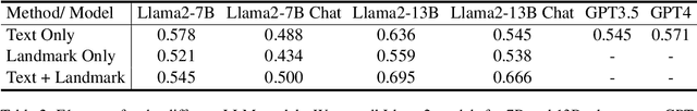 Figure 4 for When LLMs Meets Acoustic Landmarks: An Efficient Approach to Integrate Speech into Large Language Models for Depression Detection