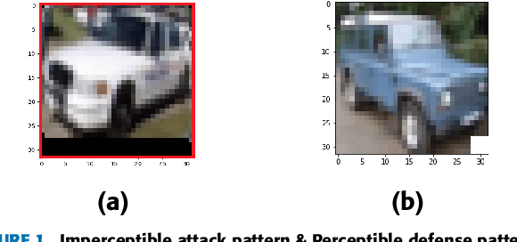 Figure 1 for Adversary Aware Continual Learning