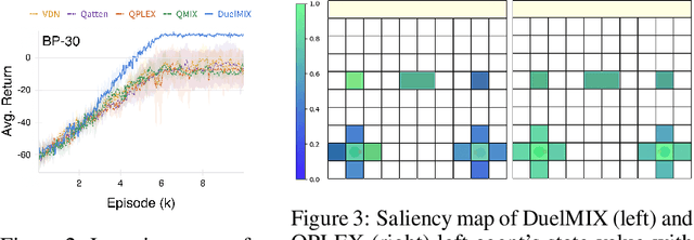 Figure 4 for On Stateful Value Factorization in Multi-Agent Reinforcement Learning