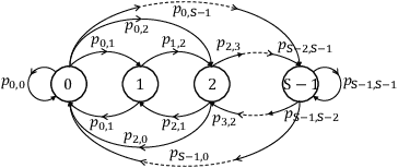 Figure 4 for ARES: Autonomous RIS solution with Energy harvesting and Self-configuration towards 6G