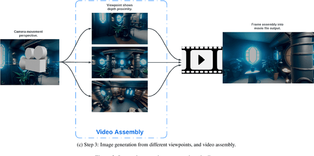 Figure 3 for LDM3D: Latent Diffusion Model for 3D