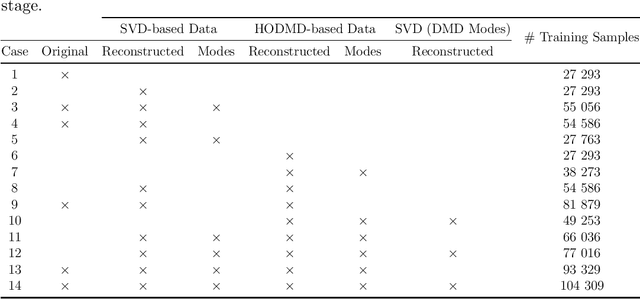 Figure 4 for Heart Failure Prediction using Modal Decomposition and Masked Autoencoders for Scarce Echocardiography Databases