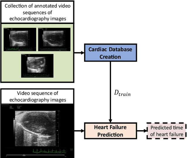 Figure 1 for Heart Failure Prediction using Modal Decomposition and Masked Autoencoders for Scarce Echocardiography Databases