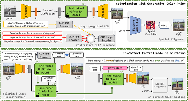 Figure 2 for DiffColor: Toward High Fidelity Text-Guided Image Colorization with Diffusion Models