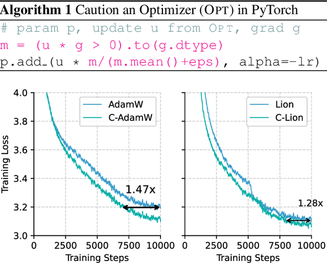 Figure 1 for Cautious Optimizers: Improving Training with One Line of Code