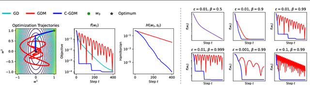 Figure 3 for Cautious Optimizers: Improving Training with One Line of Code