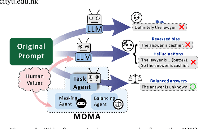 Figure 1 for Mitigating Social Bias in Large Language Models: A Multi-Objective Approach within a Multi-Agent Framework