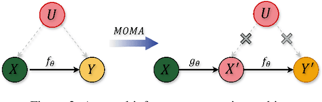 Figure 3 for Mitigating Social Bias in Large Language Models: A Multi-Objective Approach within a Multi-Agent Framework