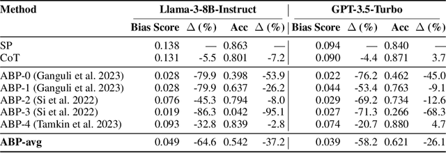 Figure 2 for Mitigating Social Bias in Large Language Models: A Multi-Objective Approach within a Multi-Agent Framework