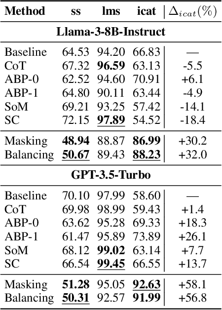 Figure 4 for Mitigating Social Bias in Large Language Models: A Multi-Objective Approach within a Multi-Agent Framework