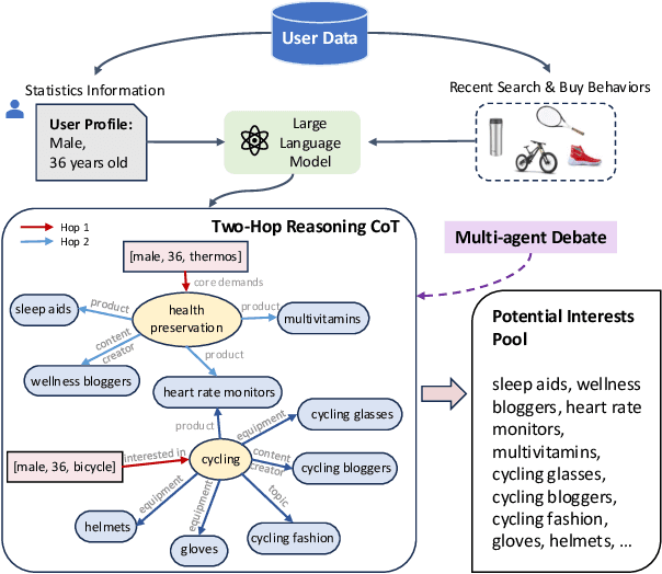 Figure 3 for Enhancing Serendipity Recommendation System by Constructing Dynamic User Knowledge Graphs with Large Language Models