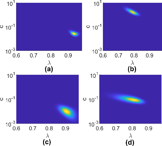 Figure 2 for Error Bounds for Kernel-Based Linear System Identification with Unknown Hyperparameters