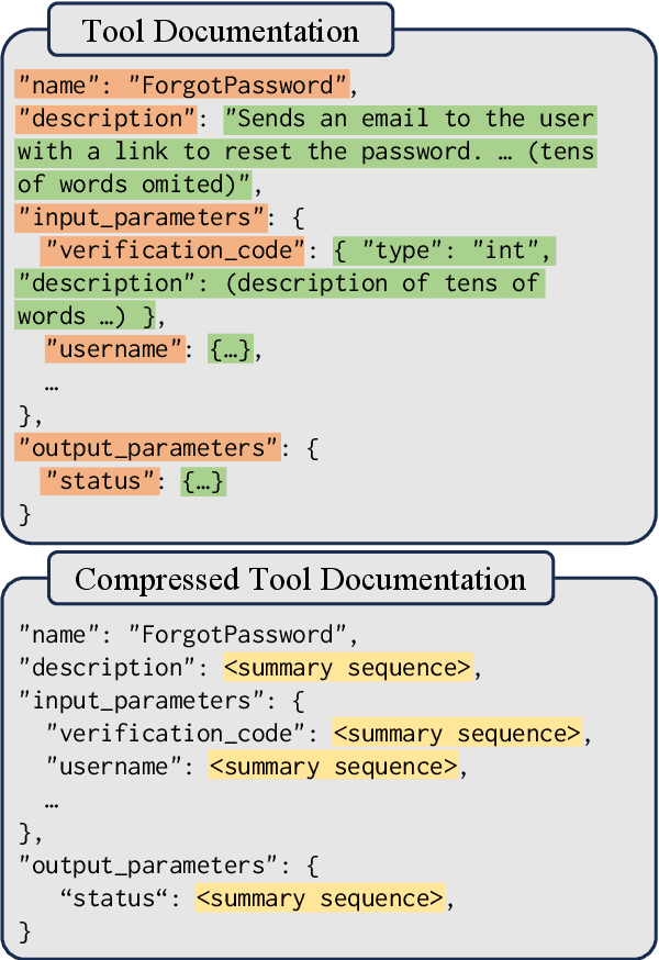 Figure 1 for Concise and Precise Context Compression for Tool-Using Language Models