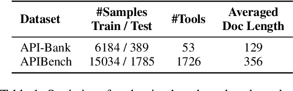 Figure 2 for Concise and Precise Context Compression for Tool-Using Language Models