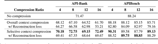 Figure 4 for Concise and Precise Context Compression for Tool-Using Language Models