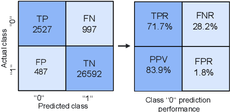 Figure 4 for Coverage Hole Elimination System in Industrial Environment