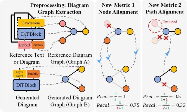 Figure 1 for DiagramEval: Evaluating LLM-Generated Diagrams via Graphs