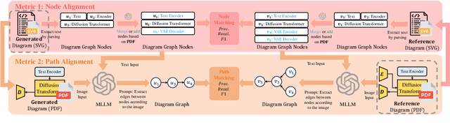 Figure 3 for DiagramEval: Evaluating LLM-Generated Diagrams via Graphs