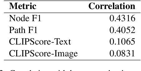 Figure 4 for DiagramEval: Evaluating LLM-Generated Diagrams via Graphs