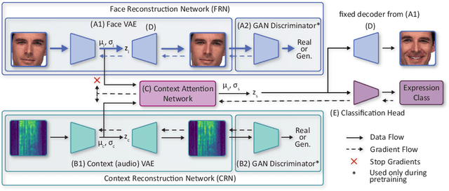 Figure 3 for How Do You Perceive My Face? Recognizing Facial Expressions in Multi-Modal Context by Modeling Mental Representations