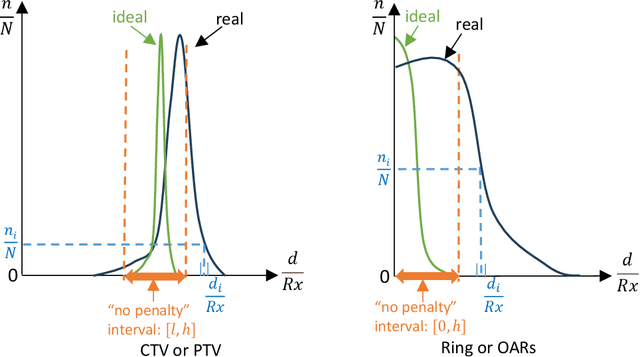 Figure 4 for Automating proton PBS treatment planning for head and neck cancers using policy gradient-based deep reinforcement learning