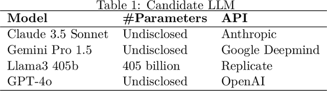 Figure 1 for Mind the Language Gap: Automated and Augmented Evaluation of Bias in LLMs for High- and Low-Resource Languages