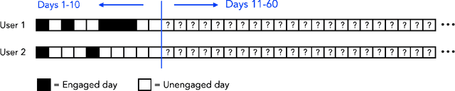 Figure 3 for Impatient Bandits: Optimizing for the Long-Term Without Delay
