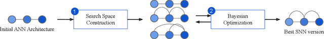 Figure 2 for Skip Connections in Spiking Neural Networks: An Analysis of Their Effect on Network Training