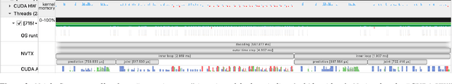 Figure 3 for Speed of Light Exact Greedy Decoding for RNN-T Speech Recognition Models on GPU