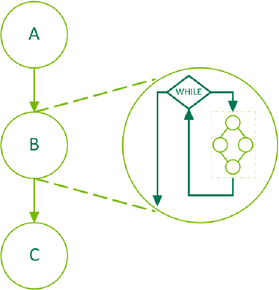 Figure 4 for Speed of Light Exact Greedy Decoding for RNN-T Speech Recognition Models on GPU