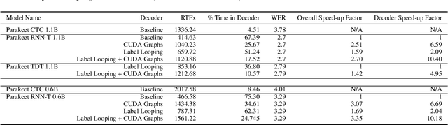 Figure 2 for Speed of Light Exact Greedy Decoding for RNN-T Speech Recognition Models on GPU