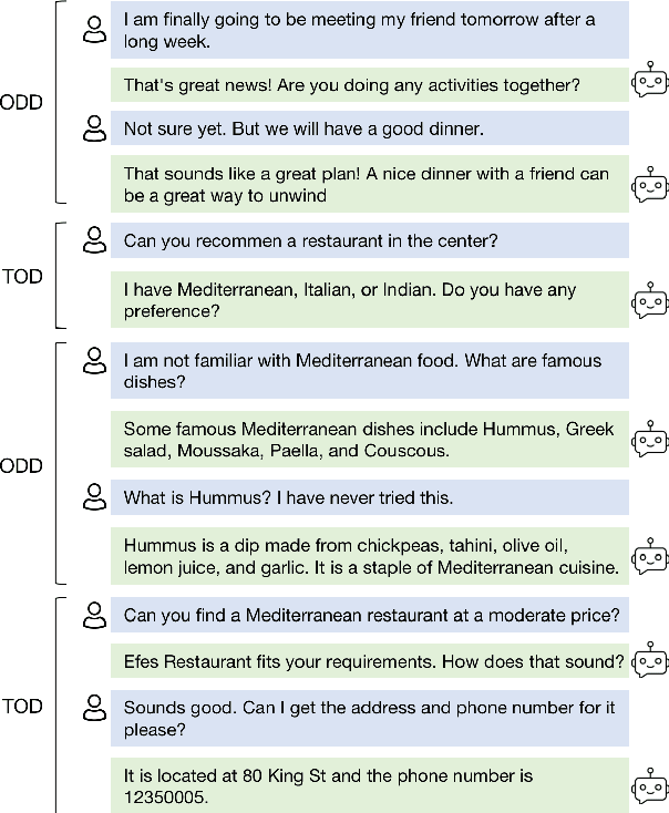 Figure 1 for Enhancing Task Bot Engagement with Synthesized Open-Domain Dialog