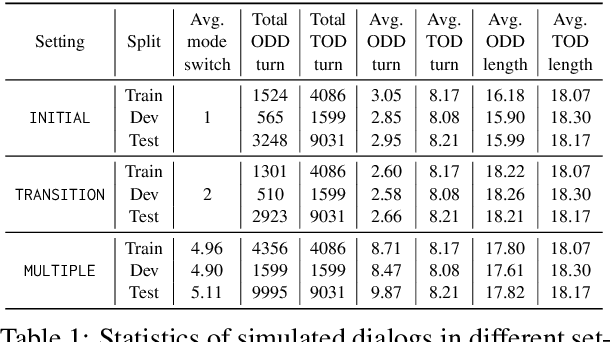 Figure 2 for Enhancing Task Bot Engagement with Synthesized Open-Domain Dialog