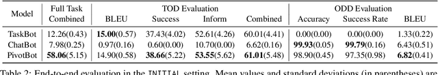 Figure 4 for Enhancing Task Bot Engagement with Synthesized Open-Domain Dialog