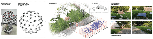 Figure 1 for Den-SOFT: Dense Space-Oriented Light Field DataseT for 6-DOF Immersive Experience