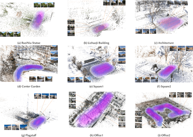 Figure 3 for Den-SOFT: Dense Space-Oriented Light Field DataseT for 6-DOF Immersive Experience