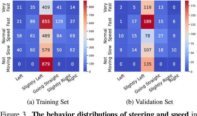 Figure 4 for Are VLMs Ready for Autonomous Driving? An Empirical Study from the Reliability, Data, and Metric Perspectives