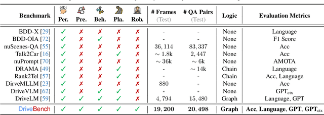 Figure 1 for Are VLMs Ready for Autonomous Driving? An Empirical Study from the Reliability, Data, and Metric Perspectives