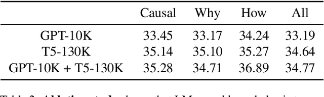 Figure 4 for Language Models are Causal Knowledge Extractors for Zero-shot Video Question Answering