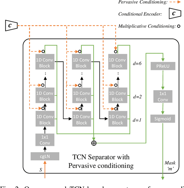 Figure 2 for CATSE: A Context-Aware Framework for Causal Target Sound Extraction