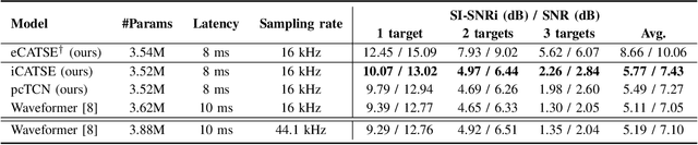 Figure 3 for CATSE: A Context-Aware Framework for Causal Target Sound Extraction